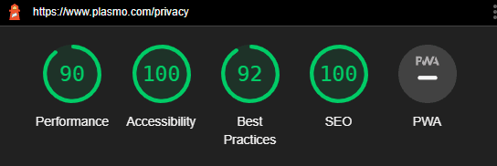 Production lighthouse score